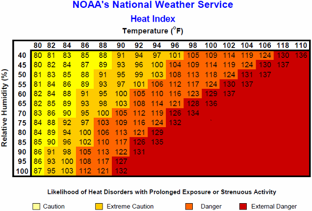 heatIndex